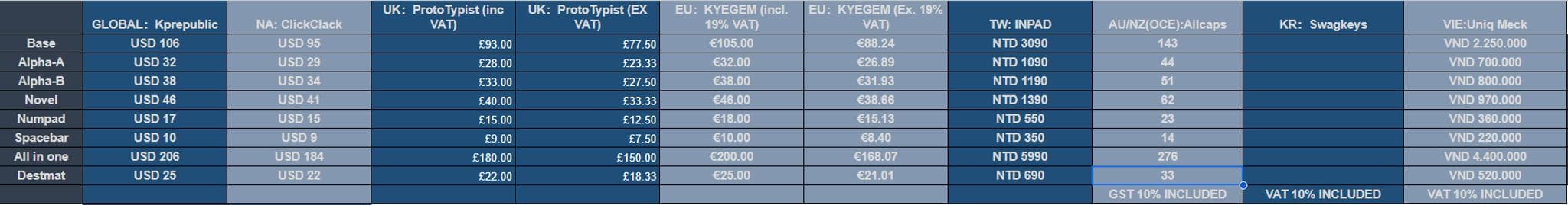 Red Velvet Keycap - Gallery image 2 showing project details