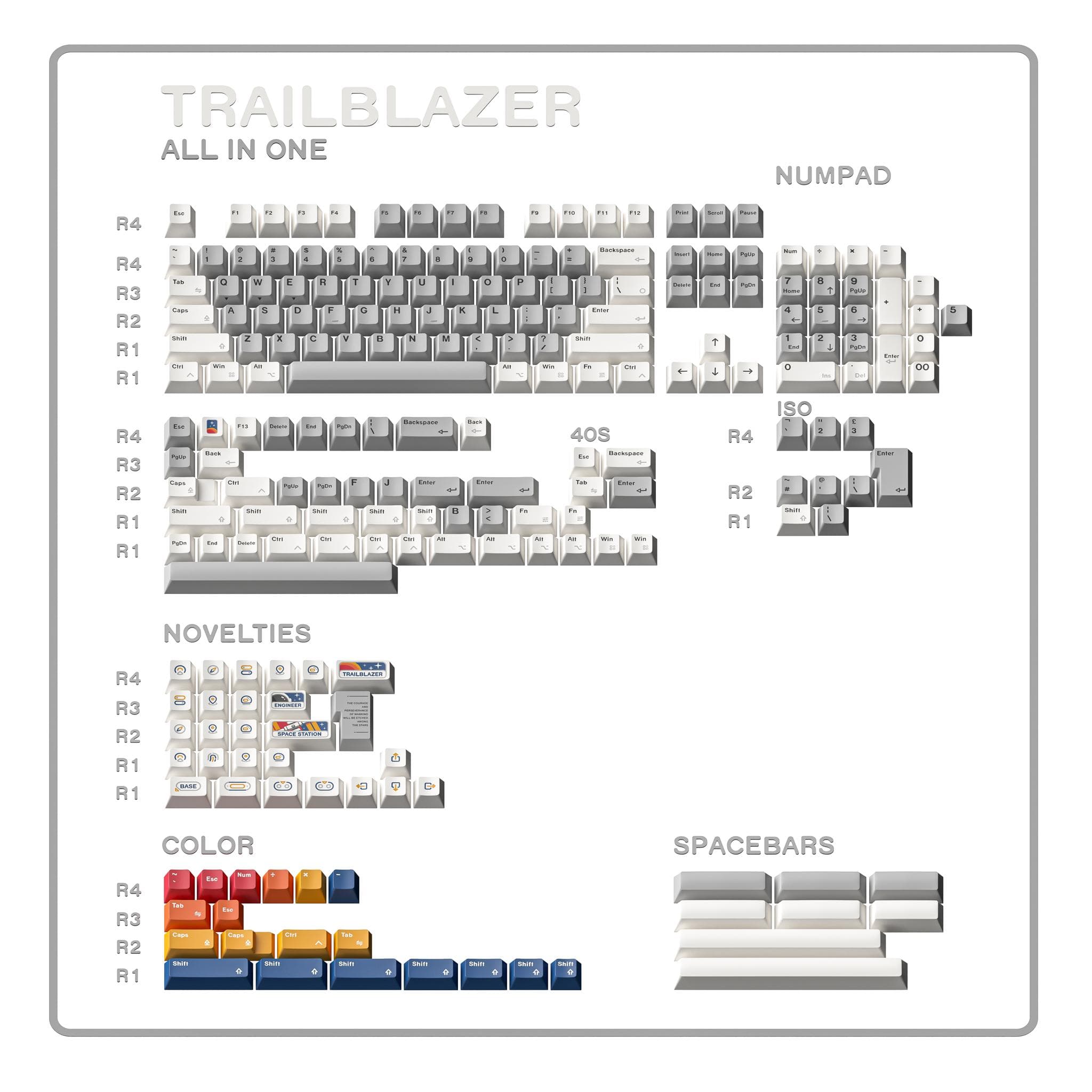 ALOHAKB Trailblazer Keycaps - Gallery image 3 showing project details
