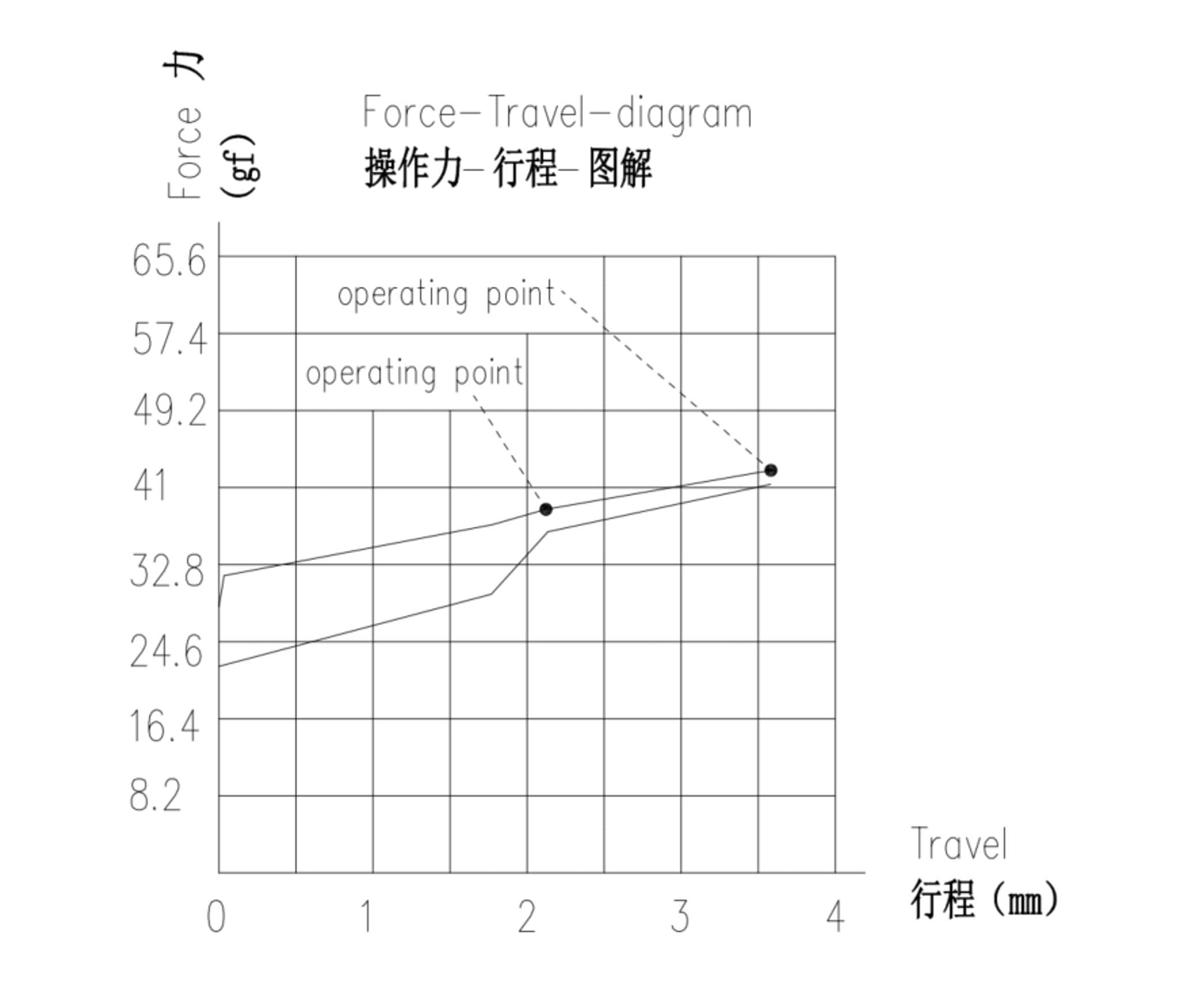 AM Icy Silver Pro Switches - Gallery image 2 showing project details