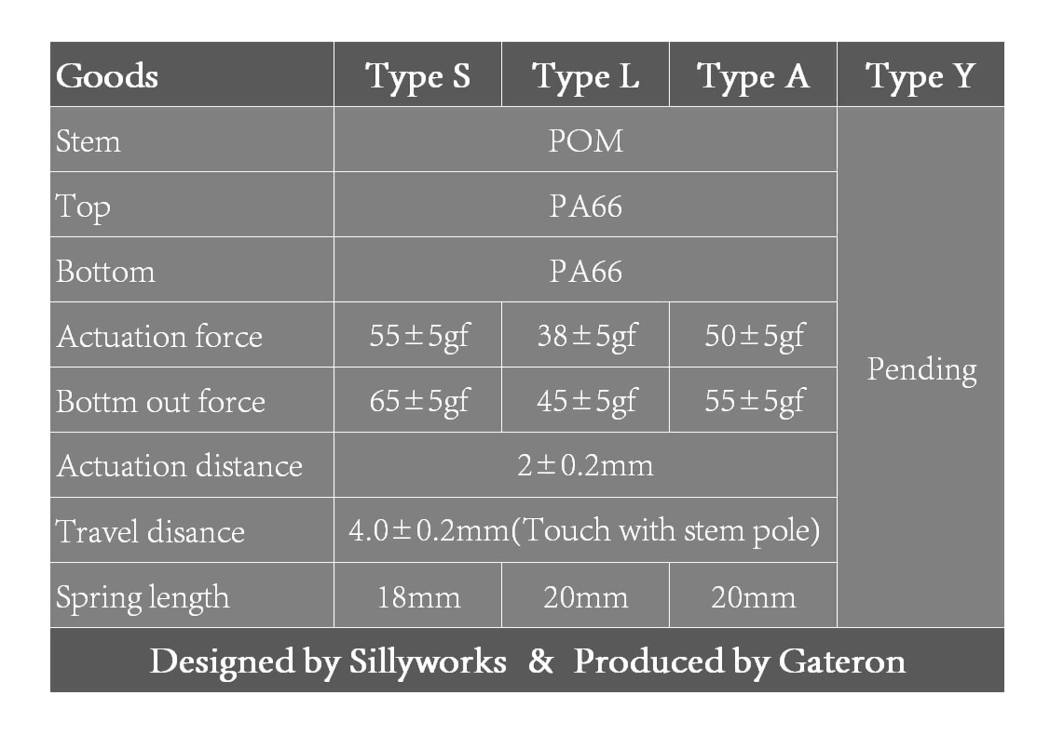 Sillyworks X Gateron Project Rehash SLAY Switches - Gallery image 2 showing project details