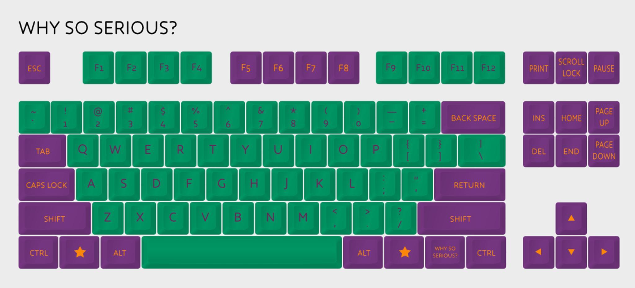 Why so serious? (IC) - Others interest check cover image featuring fun, serious, variant, options