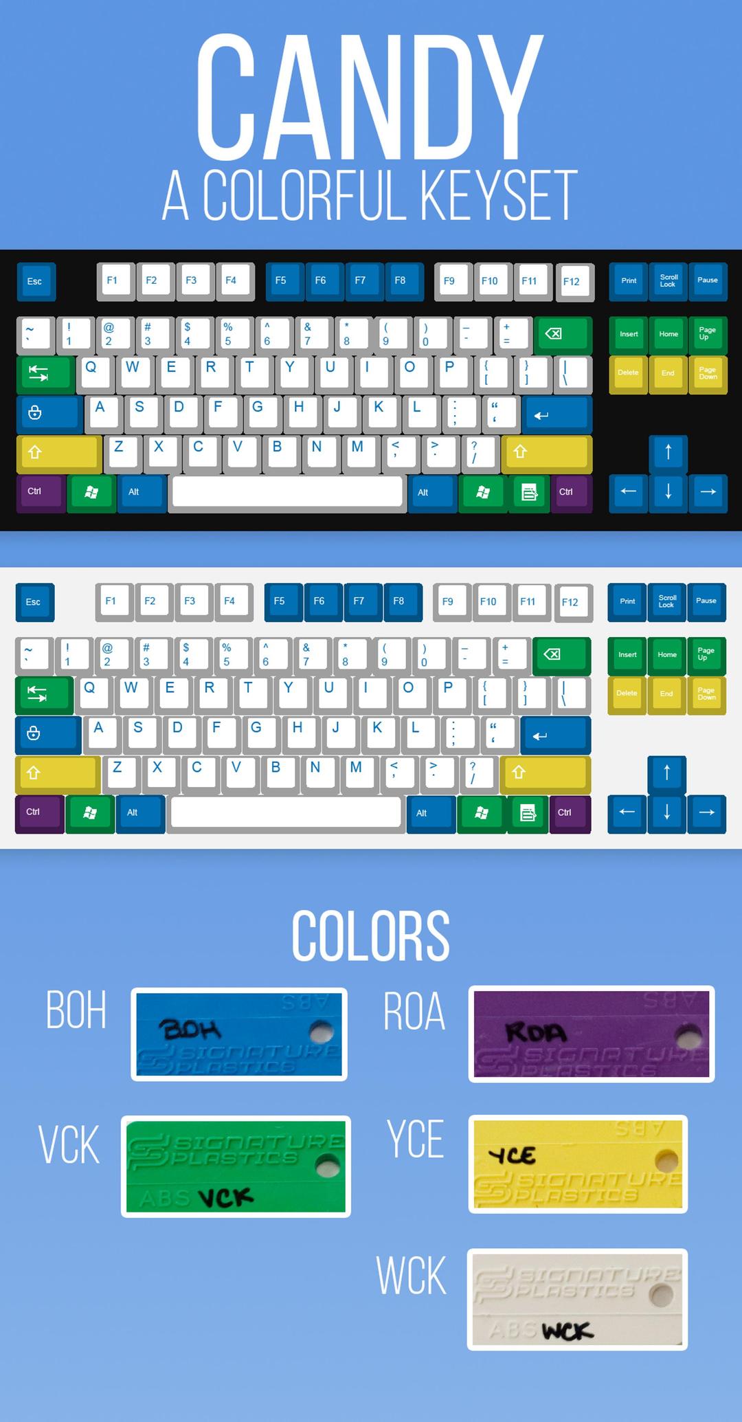 Candy Keyset (IC)