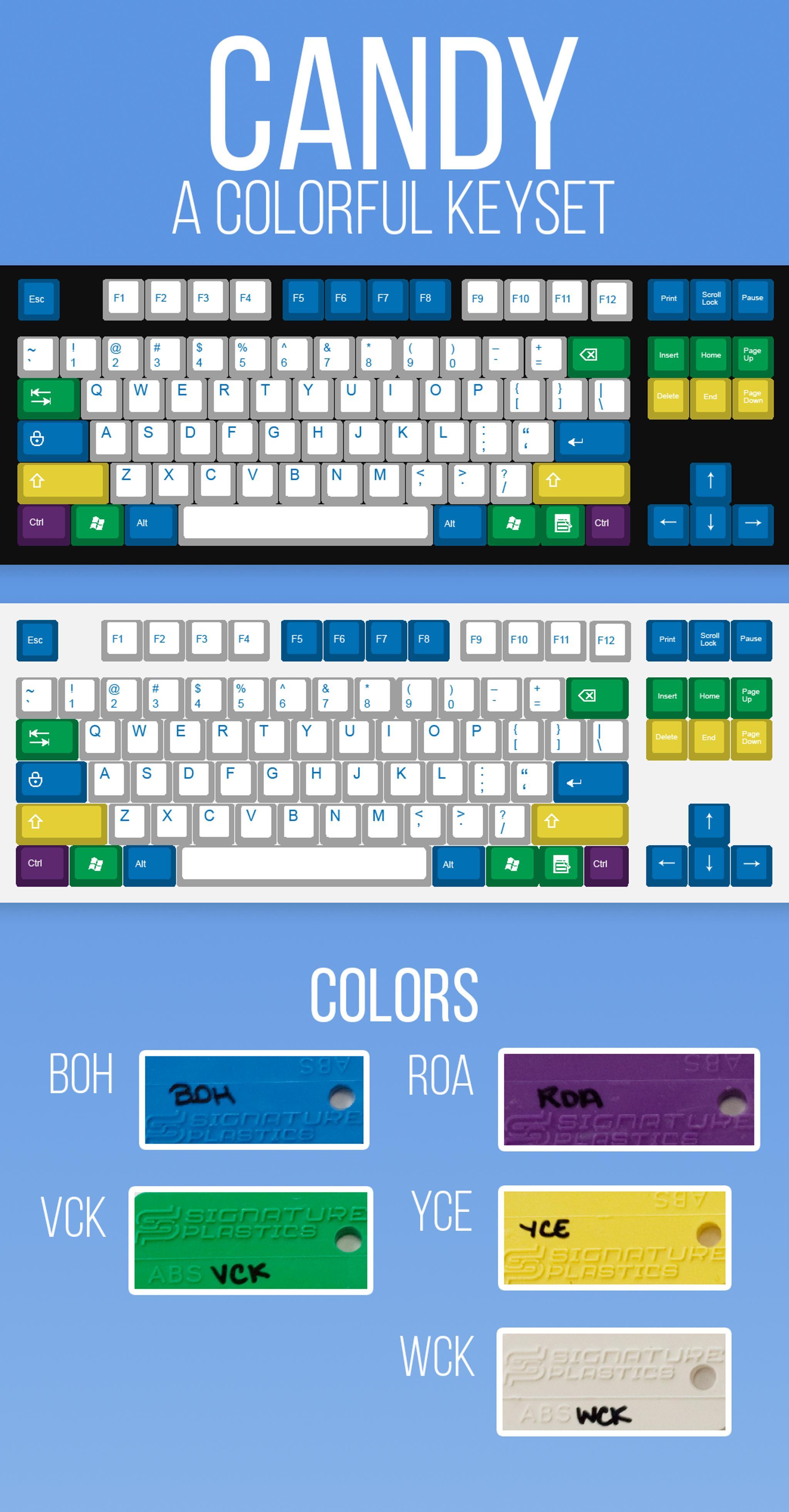 Candy Keyset (IC) - Keycap interest check cover image featuring Candy Keyset, group buy, SP, legends, mockup, colors