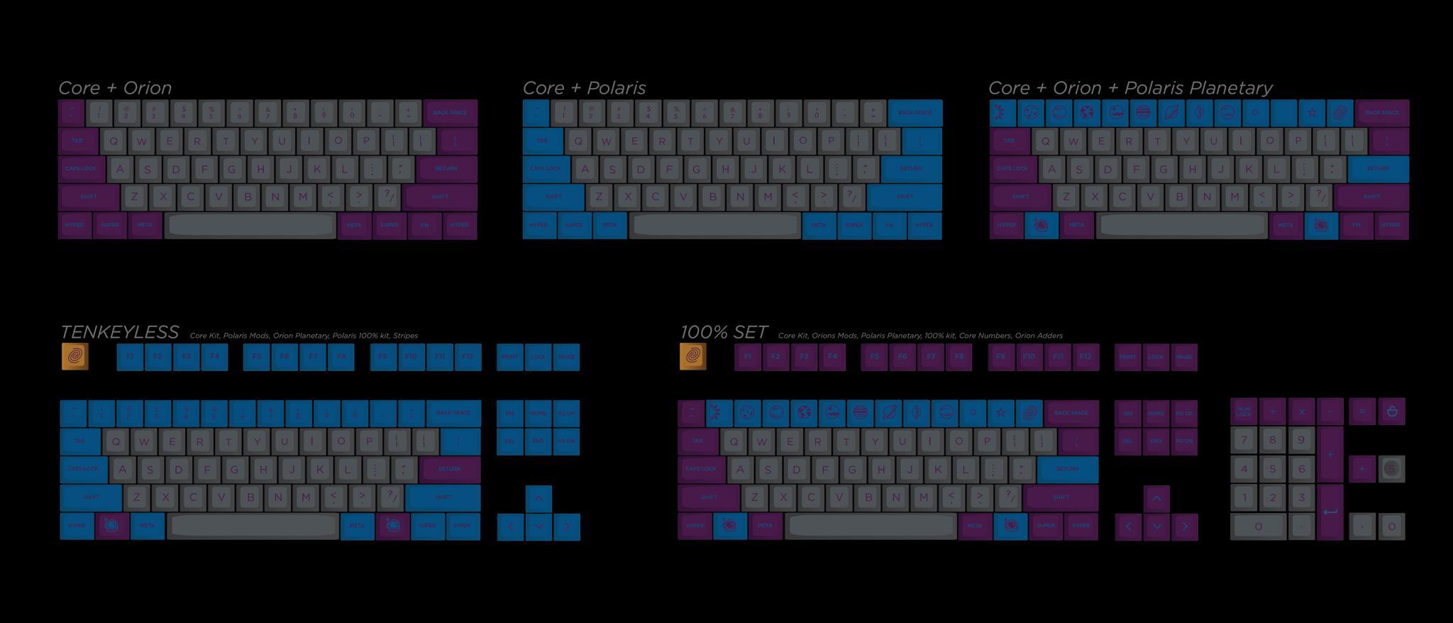 Deep Space (IC) - Uncategorized interest check cover image featuring Deep Space, keycap, group buy, custom design, PMK, ABS material, DSA profile, planetary icons, customization, Ergodox, International kit, keyboard kits