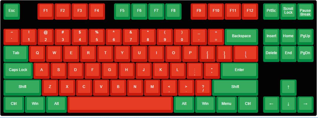 Spicy Cock Keycap Set