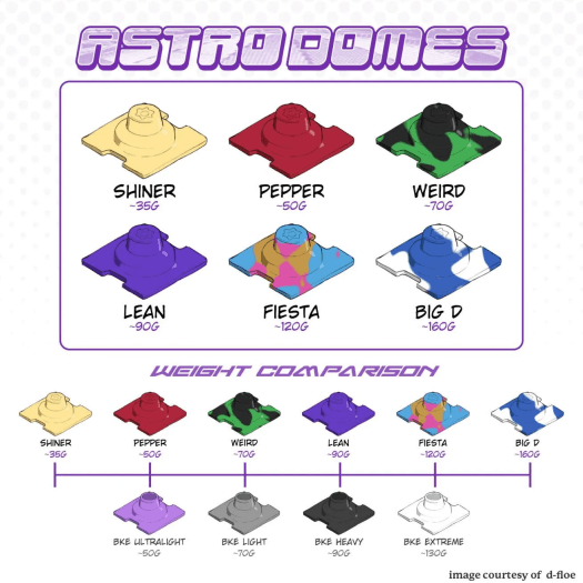 Astro Domes - Switch