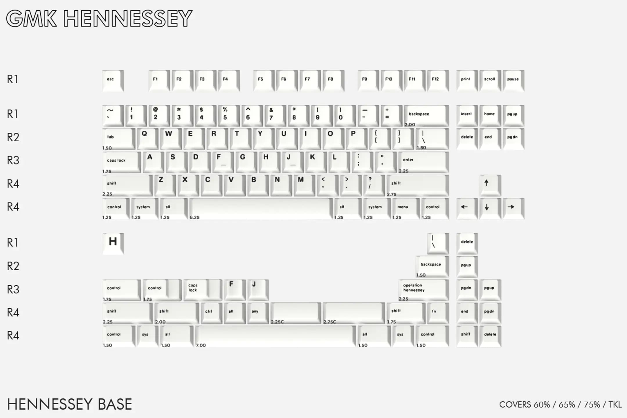 GMK Hennessey - Base