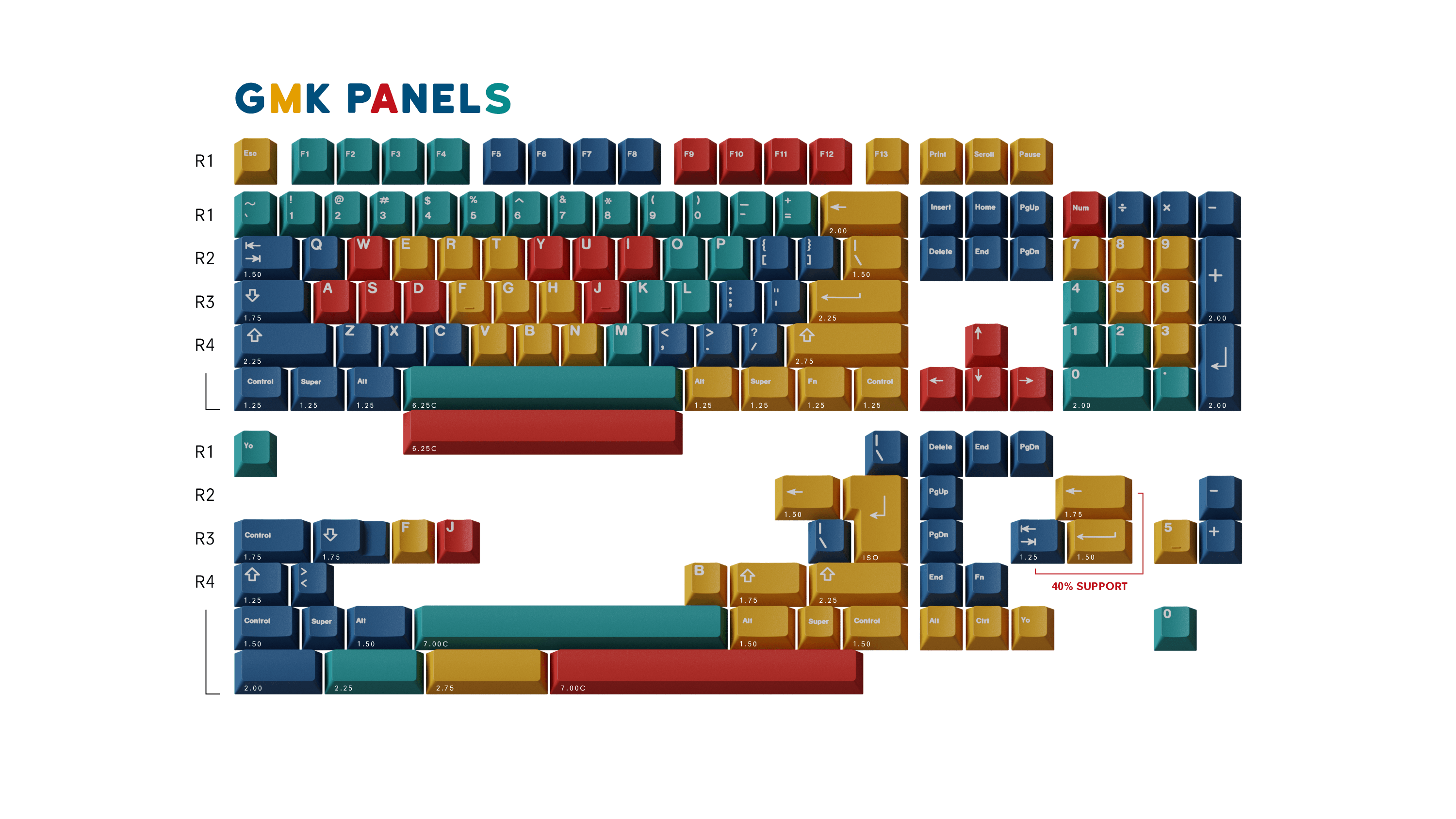 GMK Panels - Base